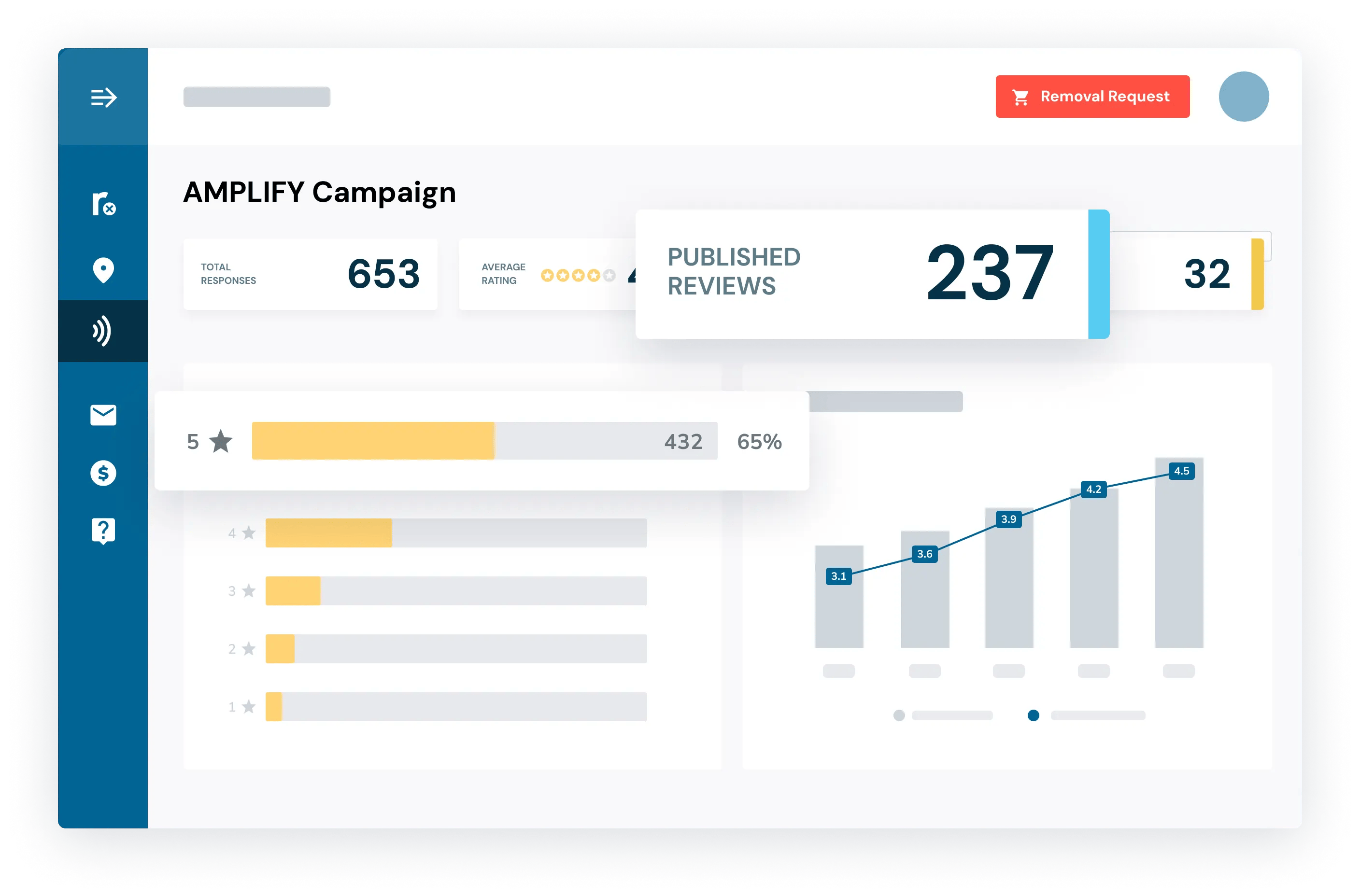 AMPLIFY Generación de Reseñas